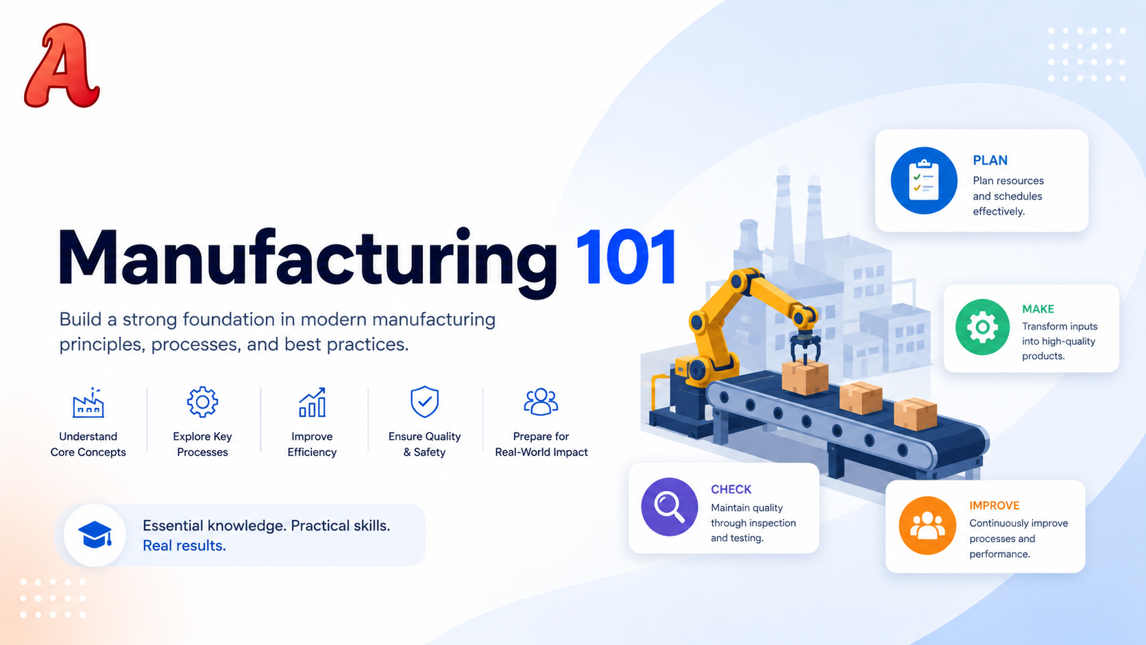 Manufacturing 101